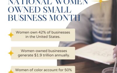 Celebrate National Women-Owned Small Business Month: Support Female Entrepreneurs in the PYOP Industry